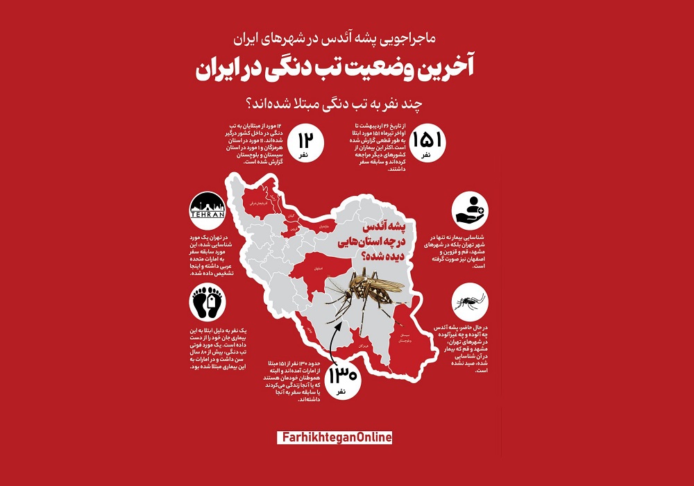 آخرین وضعیت تب دنگی در ایران