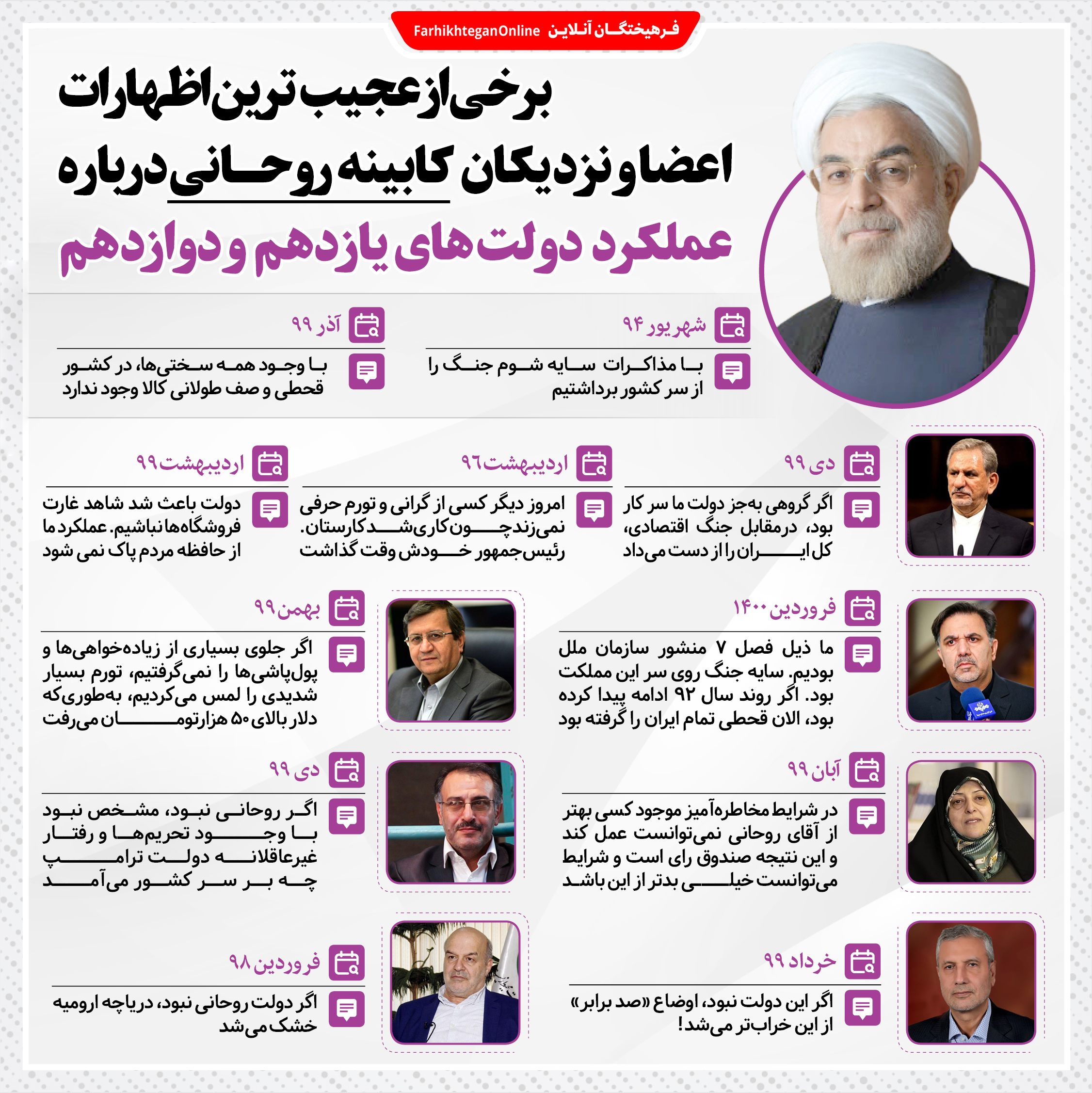 اینفوگرافیک/ برخی از عجیب‌ترین اظهارات اعضا و نزدیکان کابینه روحانی درباره عملکرد دولت‌