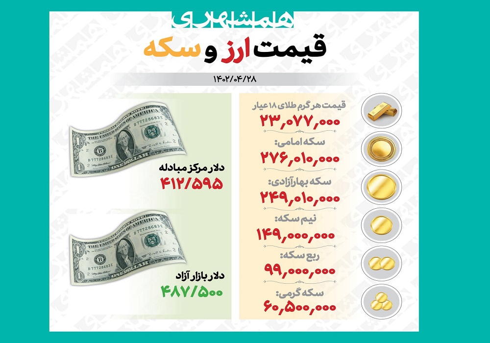 قیمت طلا، سکه و ارز/دلار ۴۱ هزار و ۲۵۹ تومان شد