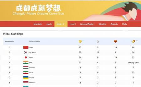 صعود ایران به جایگاه ششم رده بندی مدالی رقابت‌های یونیورسیاد
