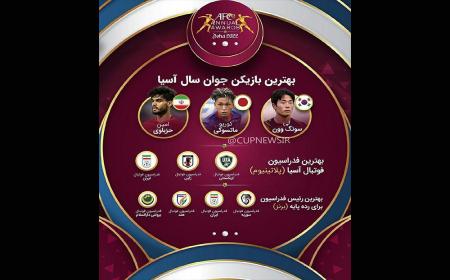 ستاره‌های ایران در مراسم بهترین‌های سال آسیا 2022