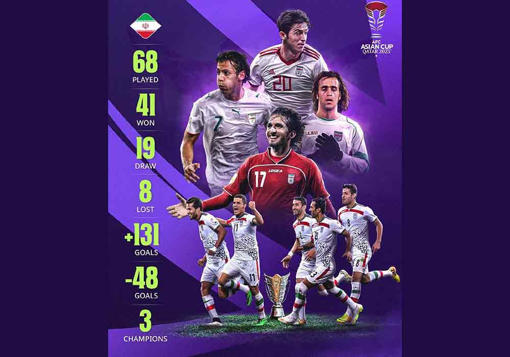 عملکرد تیم ملی ایران در تاریخ جام ملت‌های آسیا