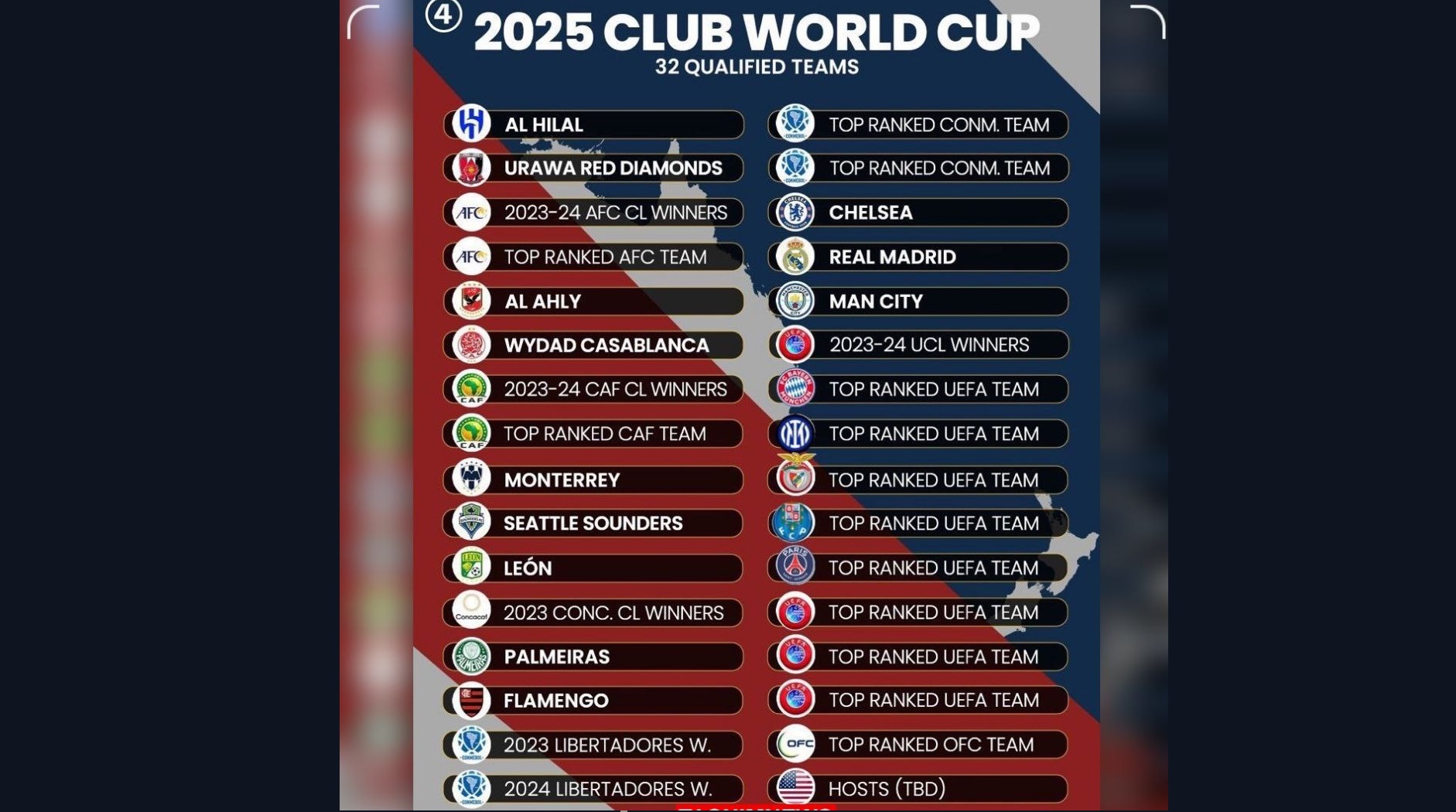 فرمت جدید جام باشگاه‌های جهان