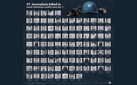 تصاویر و اسامی خبرنگاران شهید در غزه + تصاویر