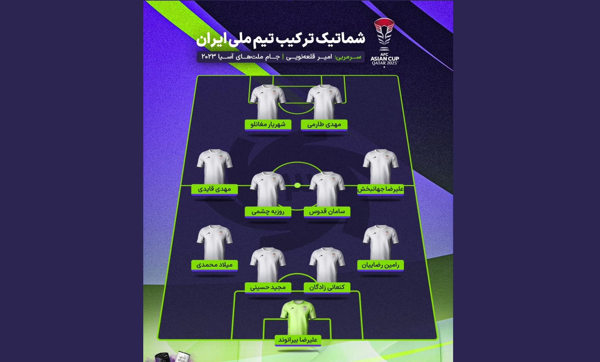 شماتیک ترکیب ایران برابر هنگ کنگ