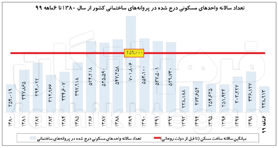 آقایان کاندیدا! وعده‌های رویایی ندهید