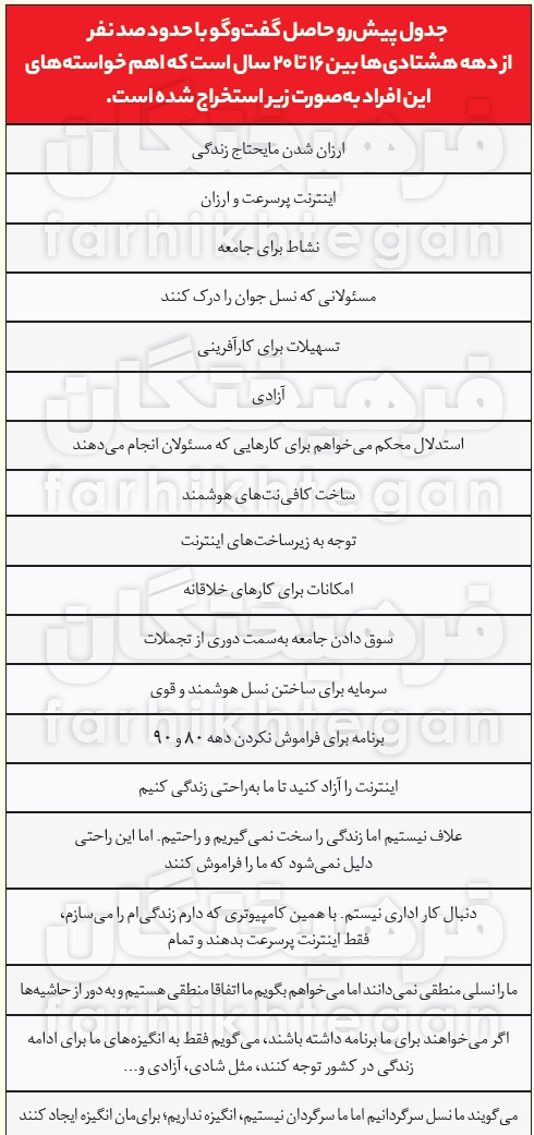 بیش از یک میلیون و سیصد هزار رای اولی داریم، آنها چه می‌گویند و چه می‌خواهند؟