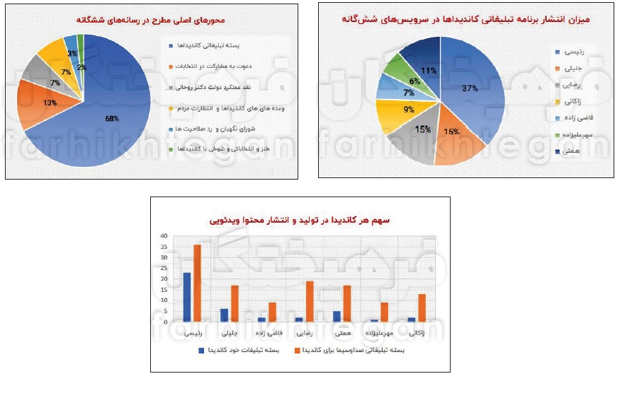 انتخابات به روایت کاربران سایت‌های‌ ایرانی