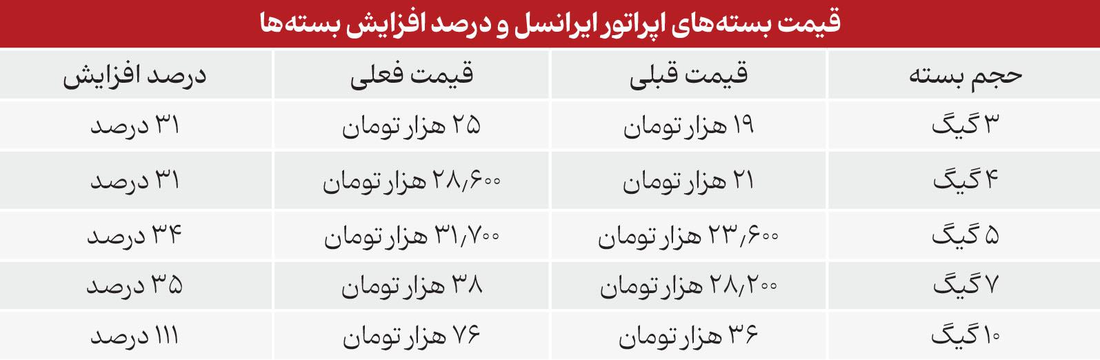 دست در جیب مردم کرده‌اید؟ کاش حداقل صداقت داشته باشید