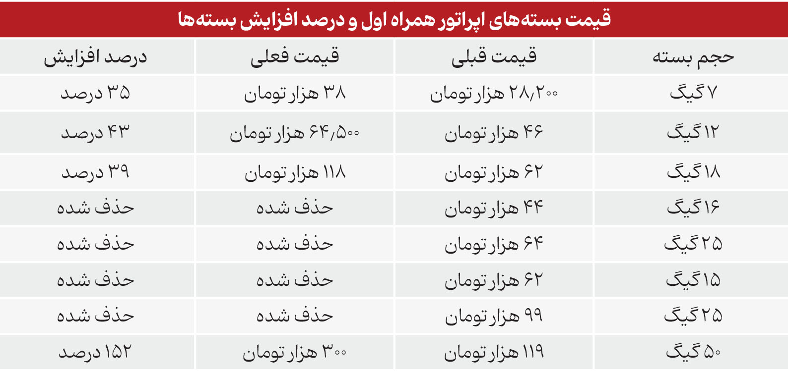 دست در جیب مردم کرده‌اید؟ کاش حداقل صداقت داشته باشید