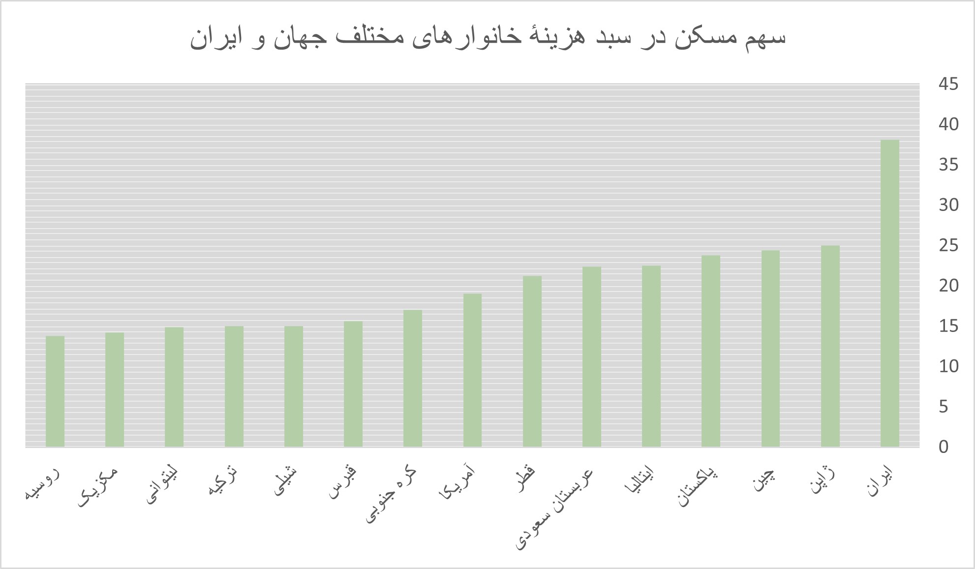 جمع‌شدن سفره مستاجران زیر فشار اجاره‌بها