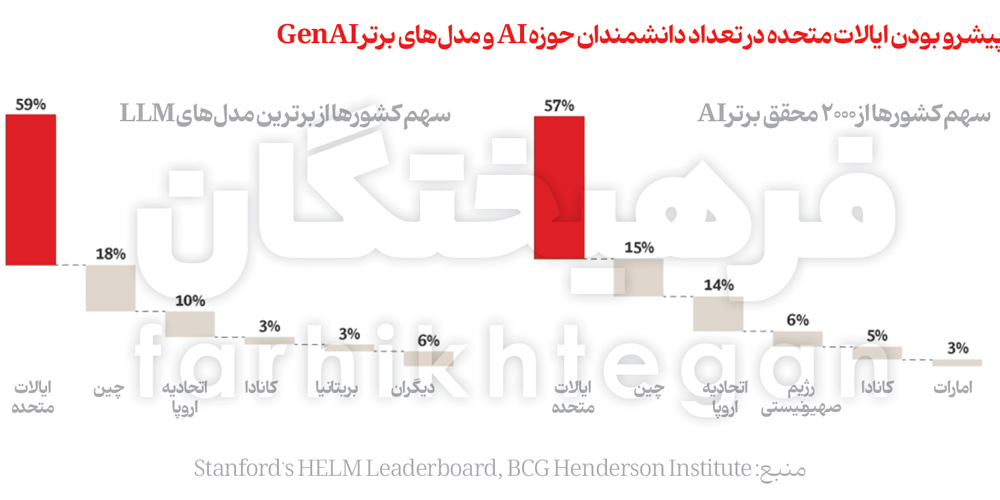 https://farhikhtegandaily.com/universitynewspaper/4313/5/