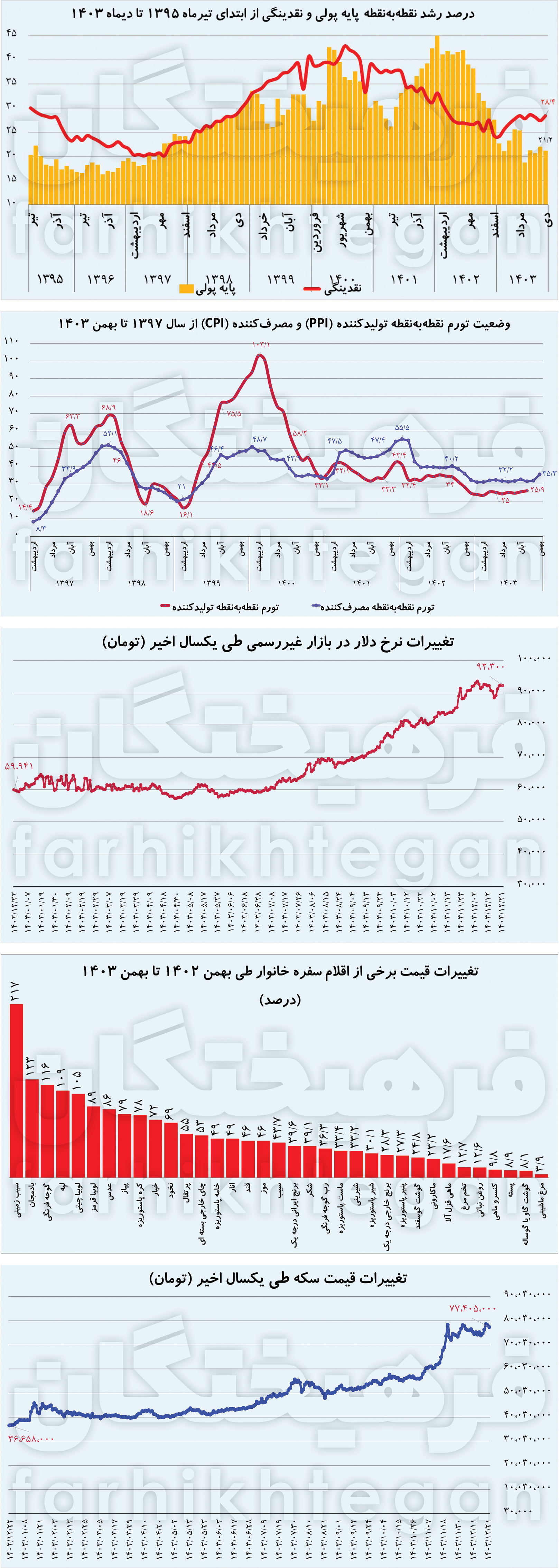 1741727916%D8%B3%D8%A7%D9%84 %D8%AE%D8%A7%DA%A9%D8%B3%D8%AA%D8%B1%DB%8C %D8%A7%D9%82%D8%AA%D8%B5%D8%A7%D8%AF