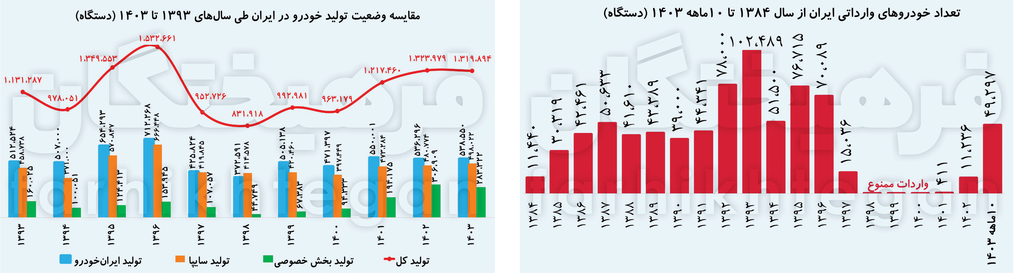 1743971236N %D8%B3%D9%82%D9%88%D8%B7 %D8%AA%D9%88%D9%84%DB%8C%D8%AF %D9%85%D9%88%D9%86%D8%AA%D8%A7%DA%98%DA%A9%D8%A7%D8%B1%D8%A7%D9%86 %D8%AE%D9%88%D8%AF%D8%B1%D9%88