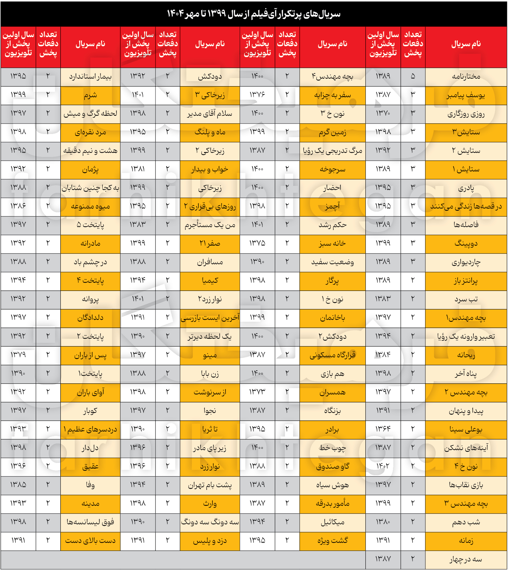 آبروریزی جدید جبلی؛ سریالهای ۲۰سال پیش پرمخاطبتر از تولیدات دوره تحول!