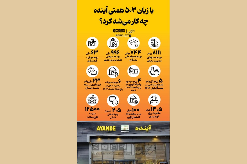 اینفوگرافیک؛ با زیان ۵۰۳ همتی آینده چه کار می‌شد کرد؟