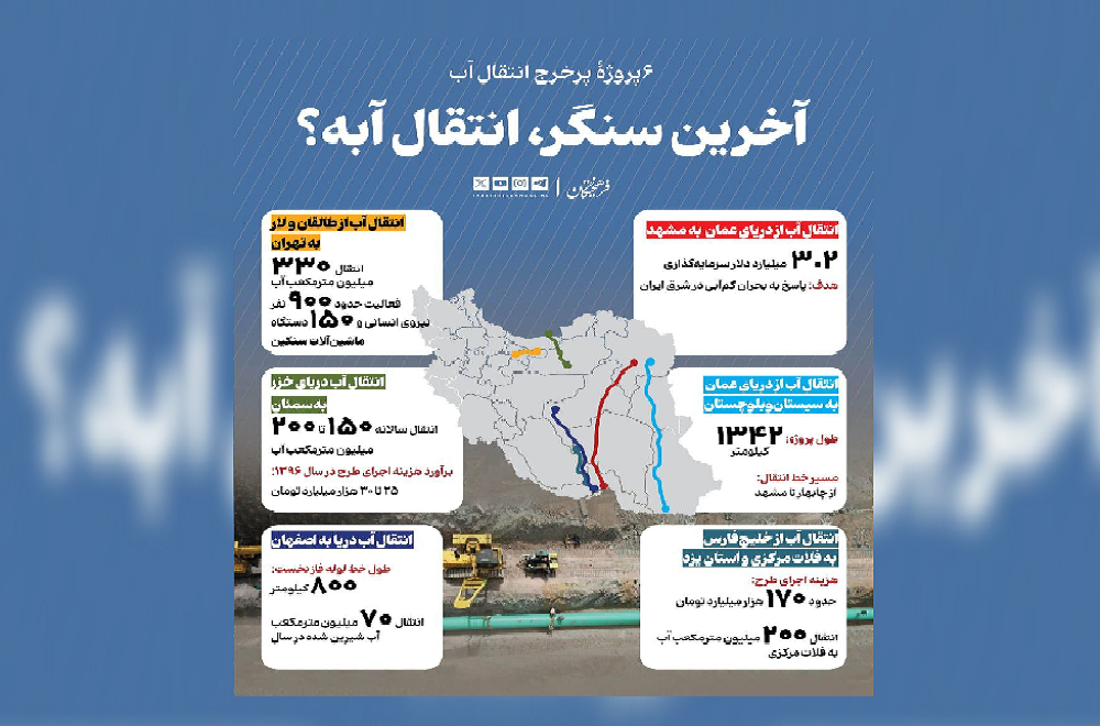 ۶پروژۀ پرخرج انتقال آب + اینفوگرافیک