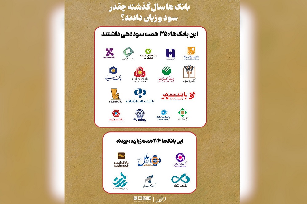 بانک‌ها در سال گذشته چقدر سود و زیان دادند؟ + اینفوگرافیک