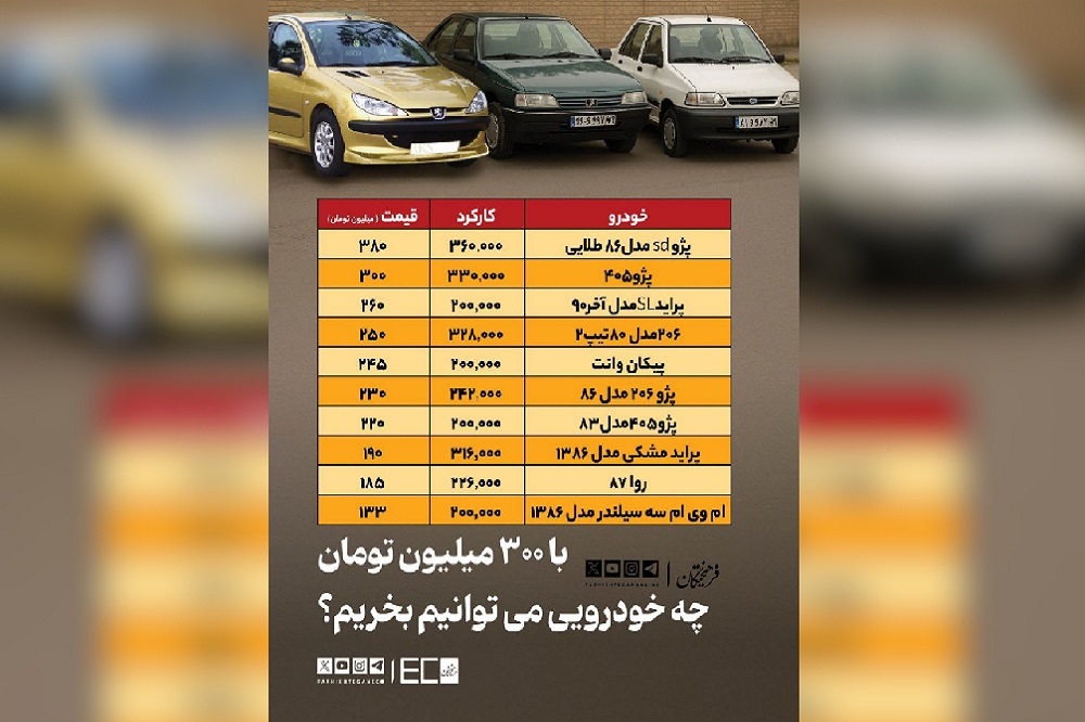 با ۳۰۰ میلیون تومان چه خودرو‌هایی بخریم؟ + اینفوگرافیک