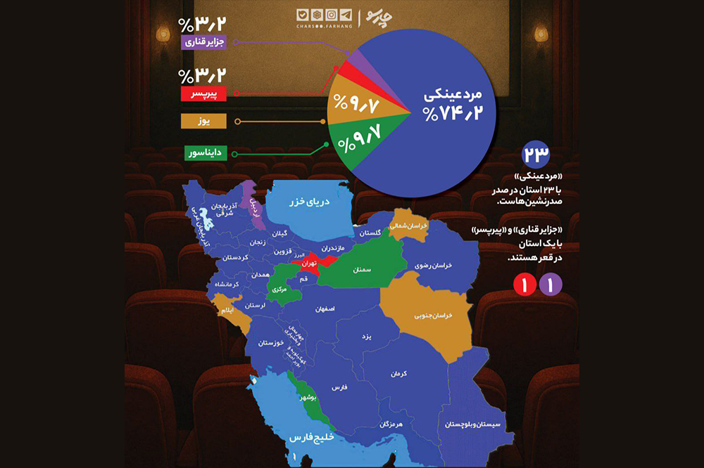 صدر جدول فروش استان‌ها دست کدام فیلم است؟