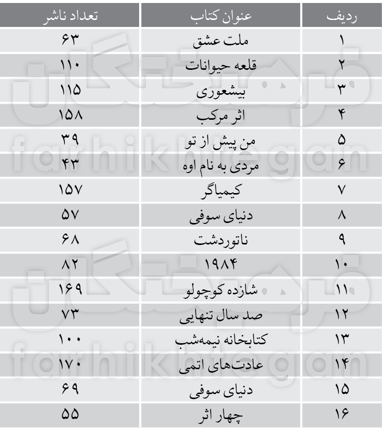 با یک دستگاه کپی ناشر شوید 2