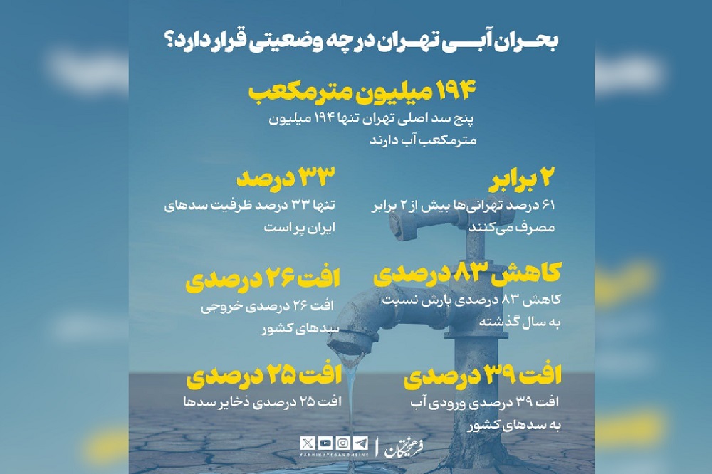 بحران آبی تهران در چه وضعیتی قرار دارد؟ + اینفوگرافیک