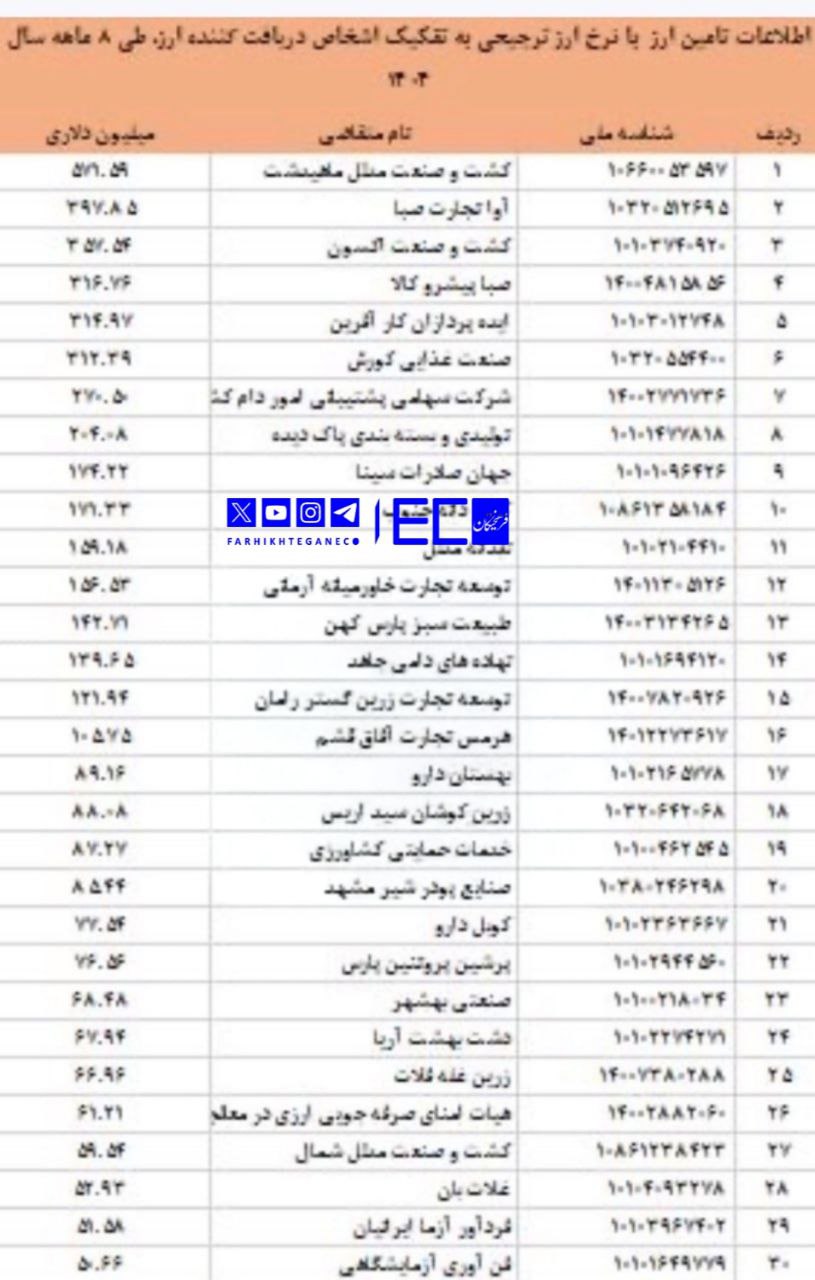 1764189557%DB%8C%DA%A9%E2%80%8C%D8%B3%D9%88%D9%85 %DB%B8.%DB%B5 %D9%85%DB%8C%D9%84%DB%8C%D8%A7%D8%B1%D8%AF %D8%AF%D9%84%D8%A7%D8%B1 %D8%A7%D8%B1%D8%B2 %D8%AF%D8%B3%D8%AA %DA%86%D9%87 %DA%A9%D8%B3%D8%A7%D9%86%DB%8C %D8%A7%D8%B3%D8%AA%D8%9F