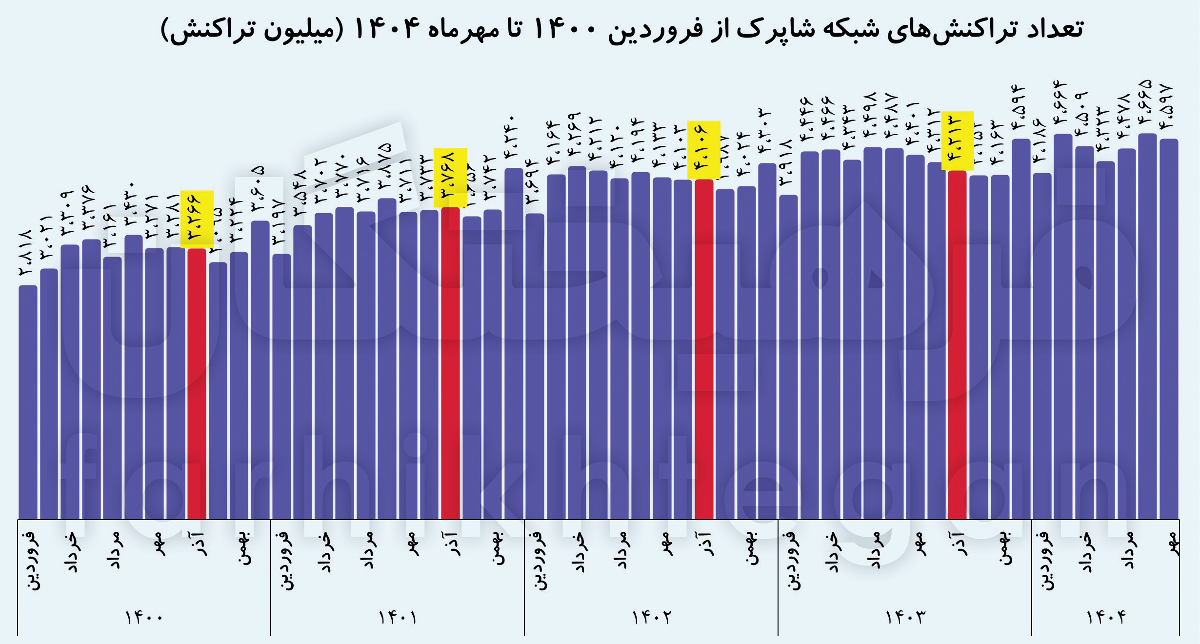 آسمان تیره اقتصاد با جمعه سیاه روشن نشد 1 1764798671%D8%AC%D9%85%D8%B9%D9%87 %D8%B3%DB%8C%D8%A7%D9%87