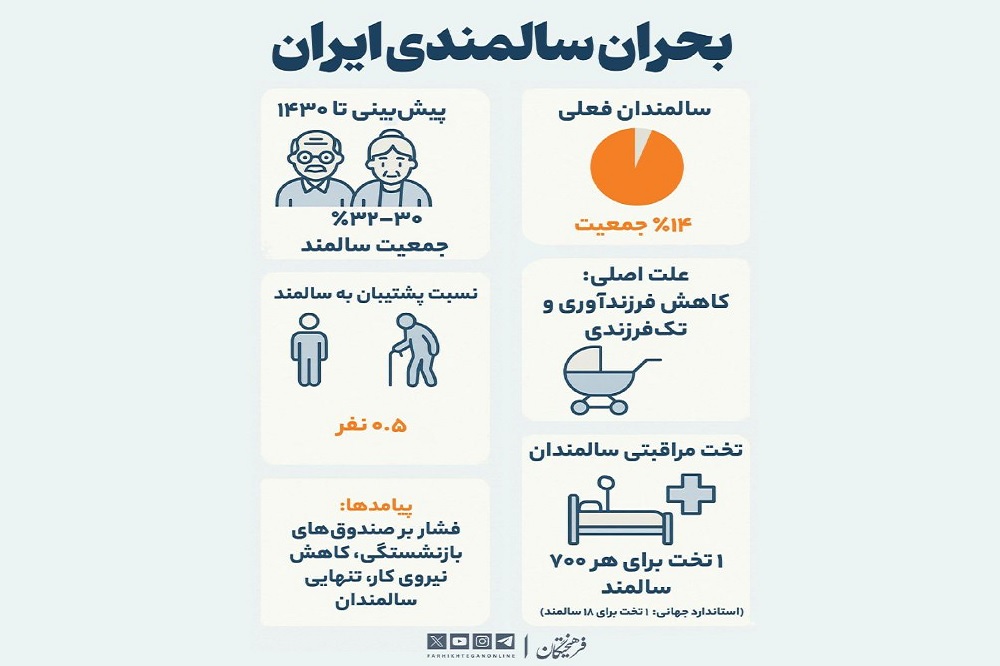 بحران سالمندی ایران+اینفوگرافیک