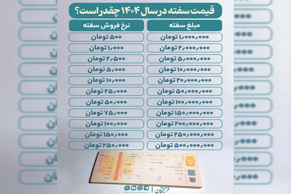 مبلغ هر سفته امسال چقدر است؟ + اینفوگرافیک