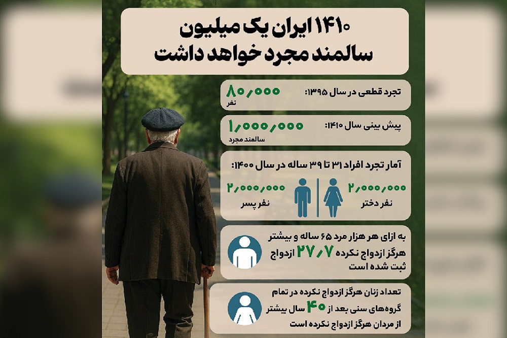 ۱۴۱۰ ایران یک میلیون سالمند مجرد خواهد داشت + اینفوگرافیک