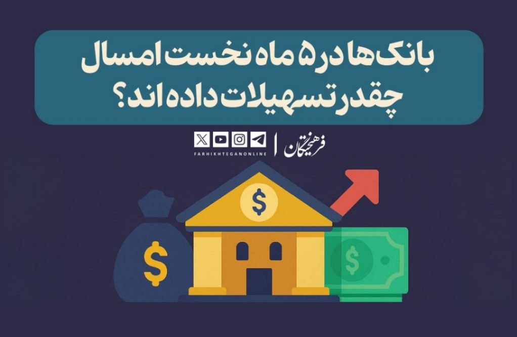 بانکها در ۵ ماهه نخست امسال چقدر تسهیلات دادهاند؟