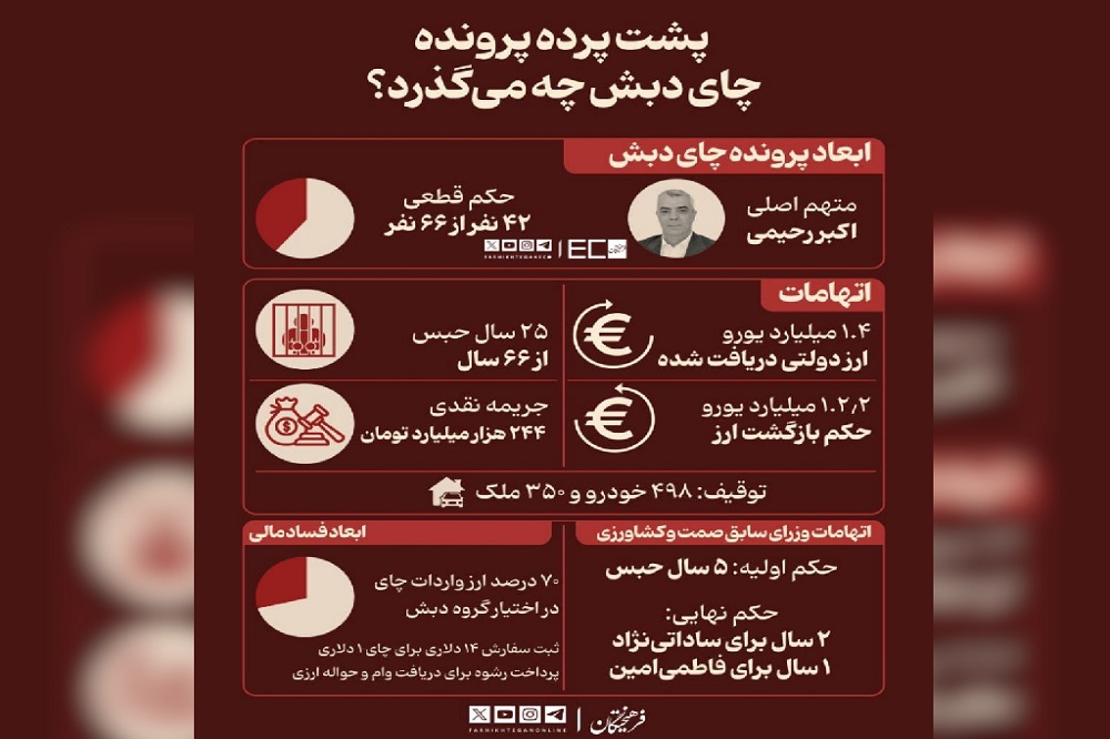پشت پرده پرونده چای دبش چه می‌گذرد؟ +اینفوگرافیک