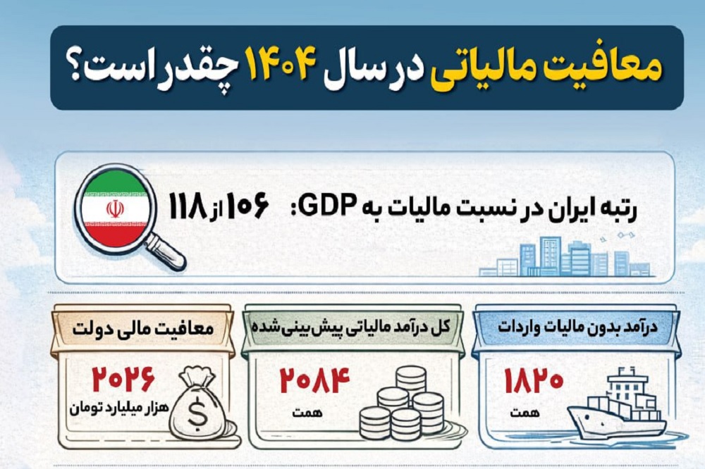 ایران تشنه عدالت مالیاتی است