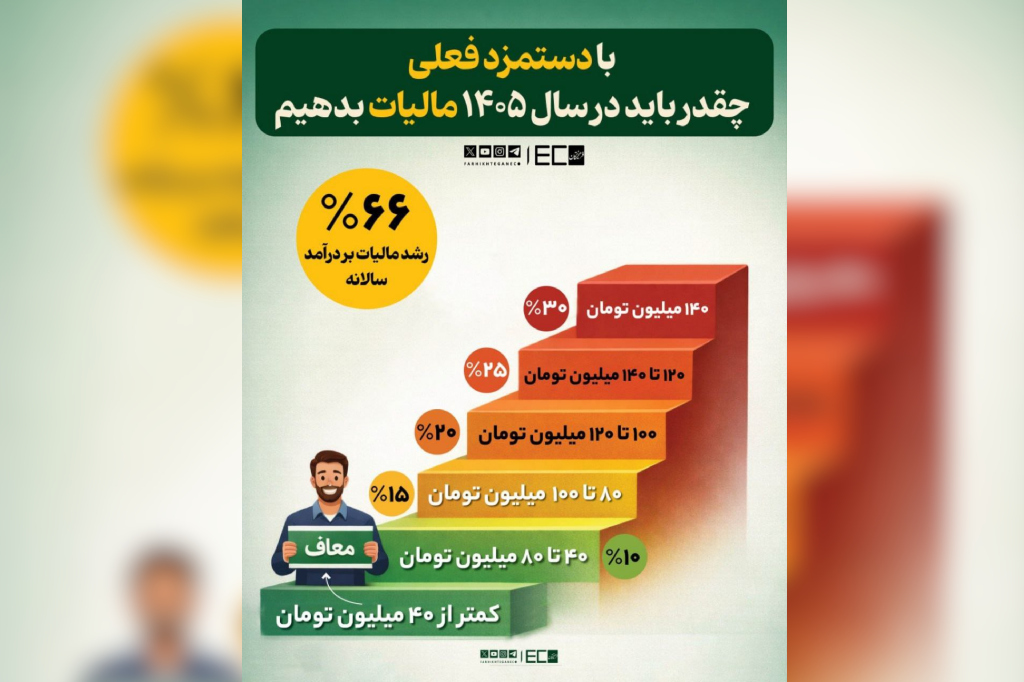 با دستمزد فعلی چقدر باید در سال ۱۴۰۵ مالیات بدهیم؟