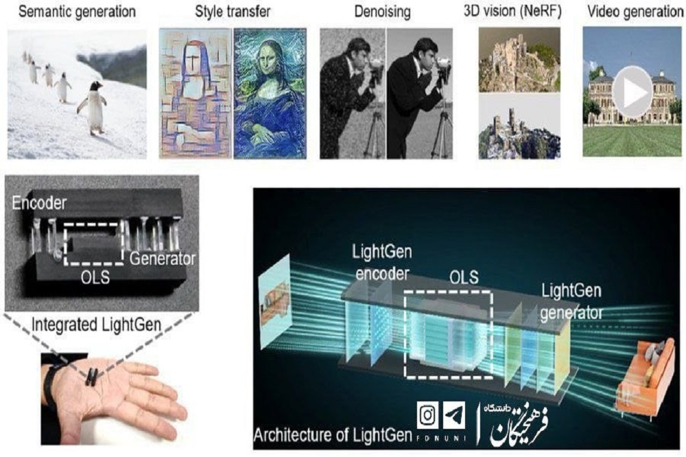 چین از تراشه LightGen رونمایی کرد