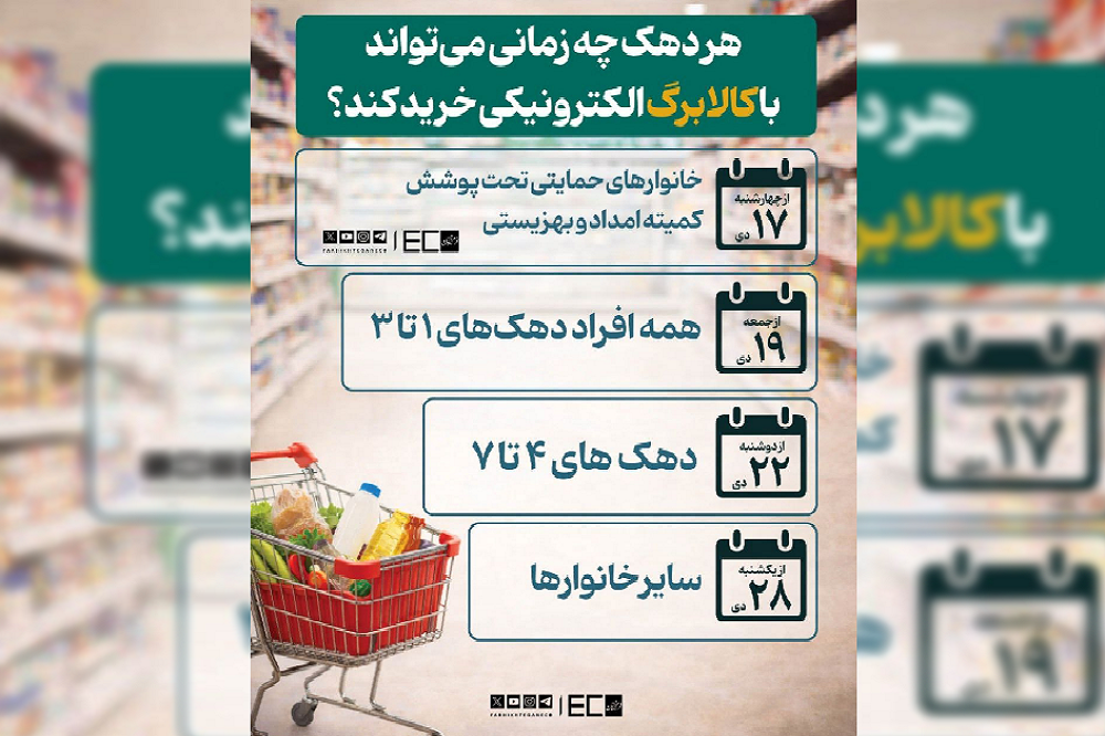 هر دهک چه زمانی می‌توانند با کالابرگ الکترونیکی خرید کنند؟