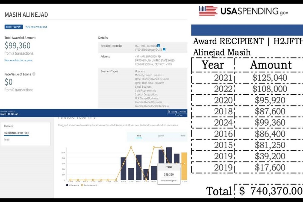 کاسبی نجومی مصی علی‌نژاد با فعالیت‌های ضدایرانی