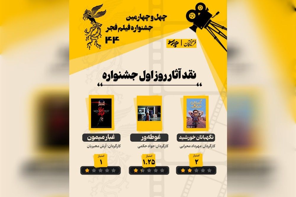 امتیاز آثار روز اول چهل‌و چهارمین جشنواره فیلم فجر