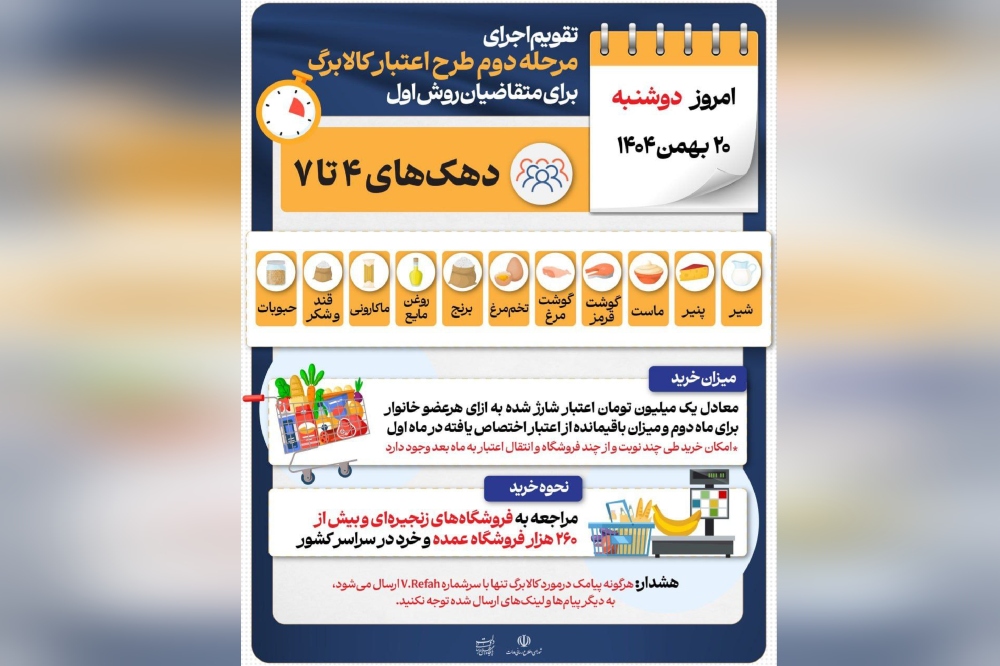 کالابرگ دهک چهارم تا هفتم  شارژ شد