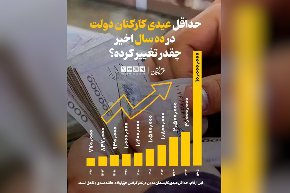 حداقل عیدی کارکنان دولت چقدر تغییر کرده است؟