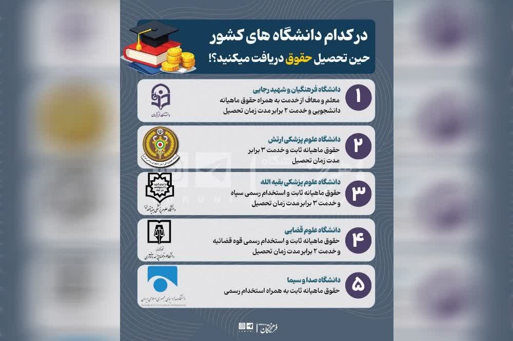 در کدام دانشگاه‌های کشور حین تحصیل حقوق دریافت می‌کنید؟