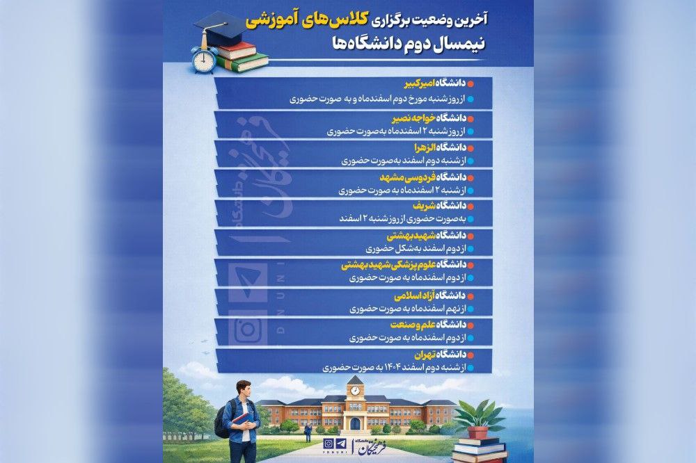 وضعیت برگزاری کلاس دانشگاه‌ها در نیمسال دوم چگونه است؟